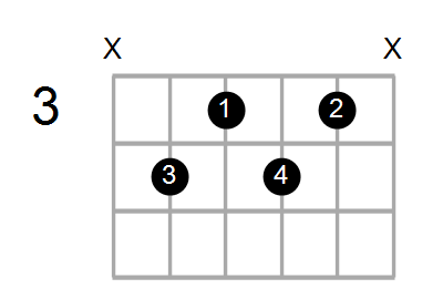 G#dim7/C# Chord